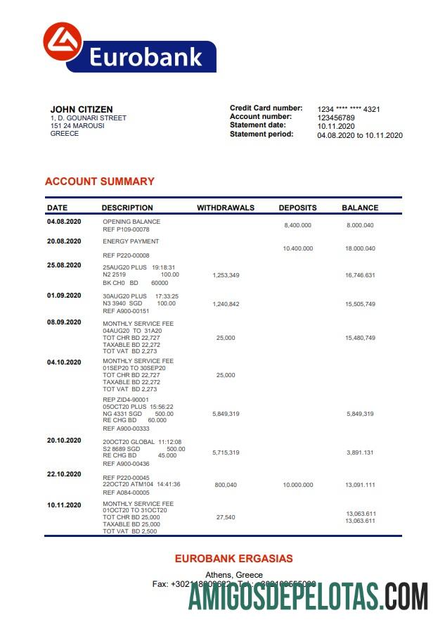 Greece Eurobank Ergasias modelo